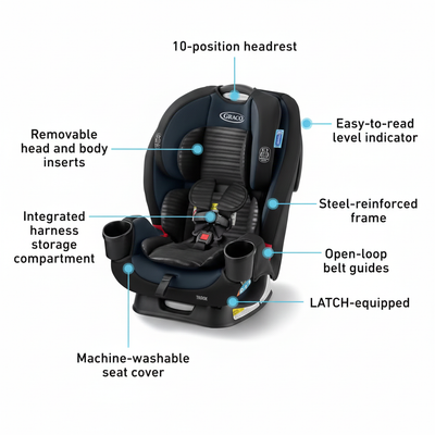 Triseat 3 in 1 Car Seat