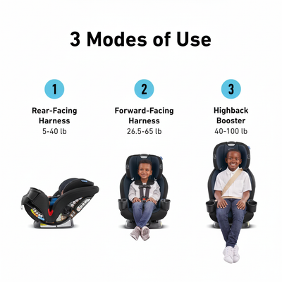 Triseat 3 in 1 Car Seat
