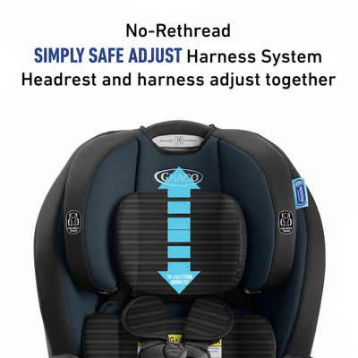 Triseat 3 in 1 Car Seat